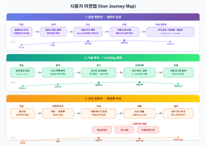 클로드 코드로 워드프레스 GET!