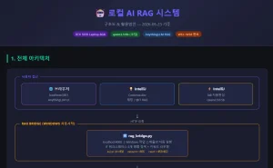 폐쇄망을 위한 개발자의 AI